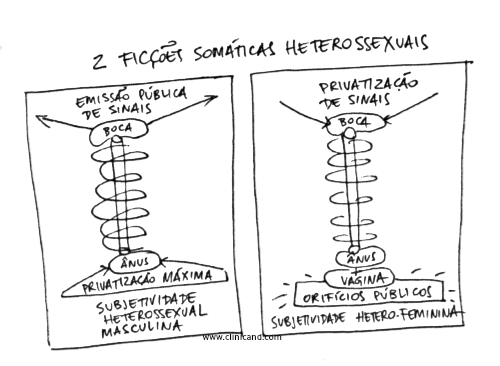 Testo Junkie: sexo, drogas e biopolítica na era farmacopornográfica