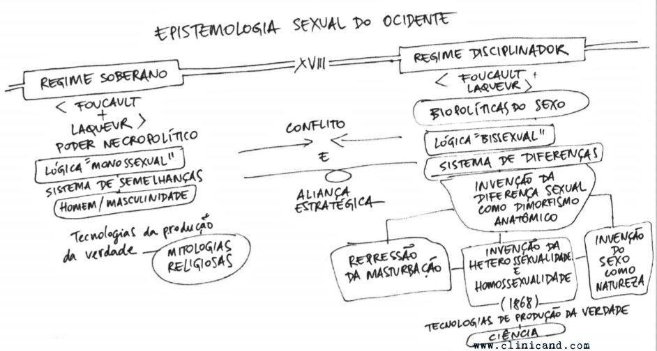 Testo Junkie: sexo, drogas e biopolítica na era farmacopornográfica